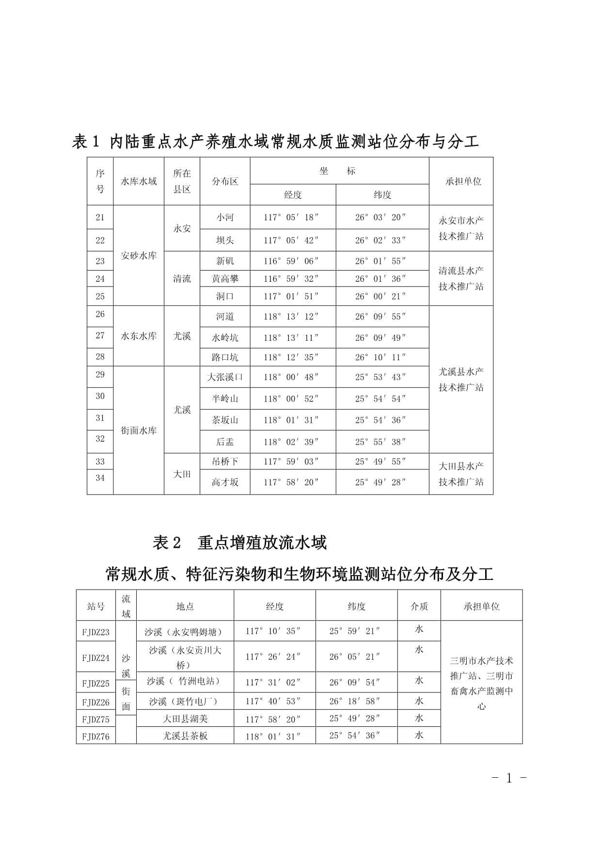 表1內陸重點水產養殖水域常規水質監測站位分布與分工